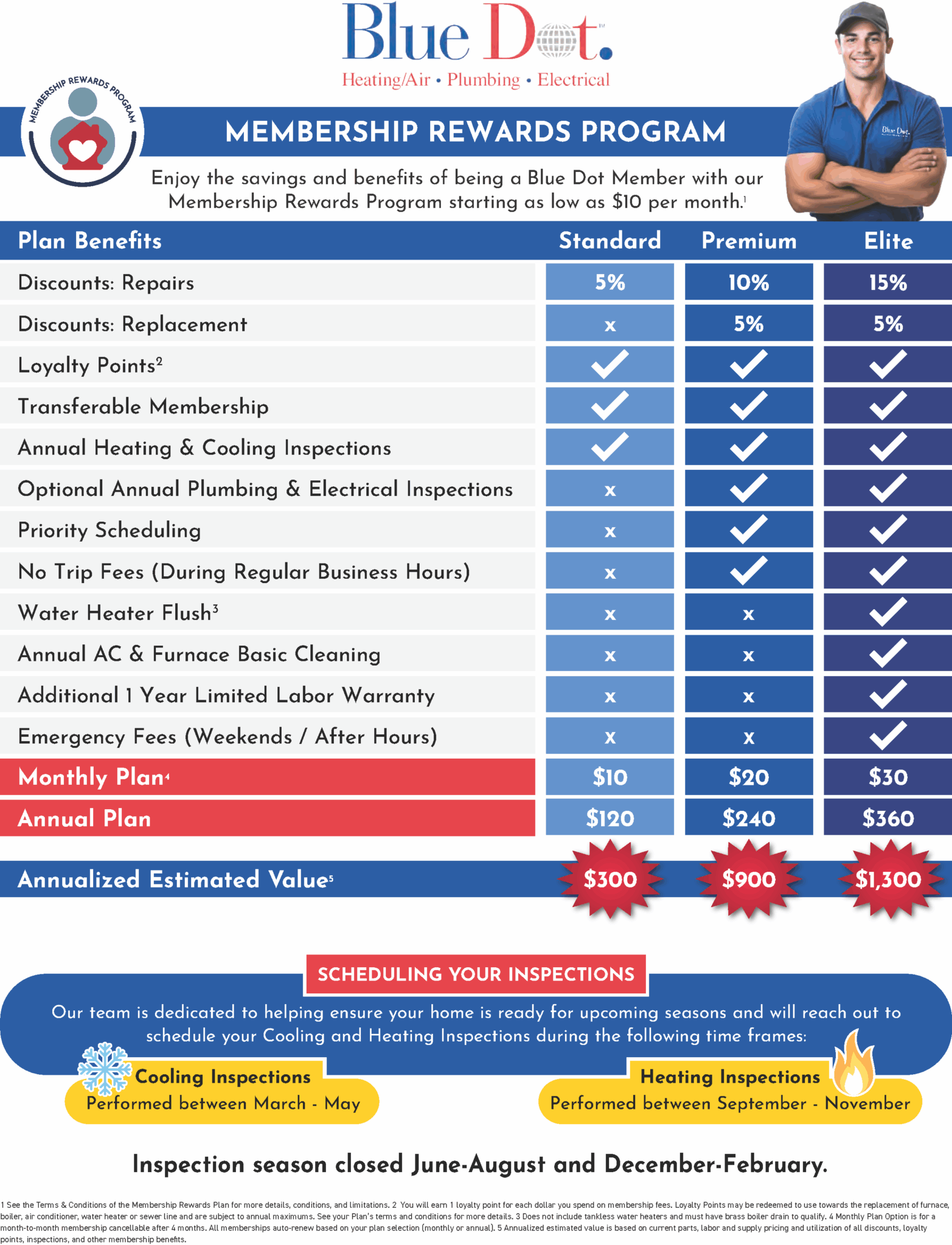 Membership Rewards Flyer Blue Dot 1-1565X 2048